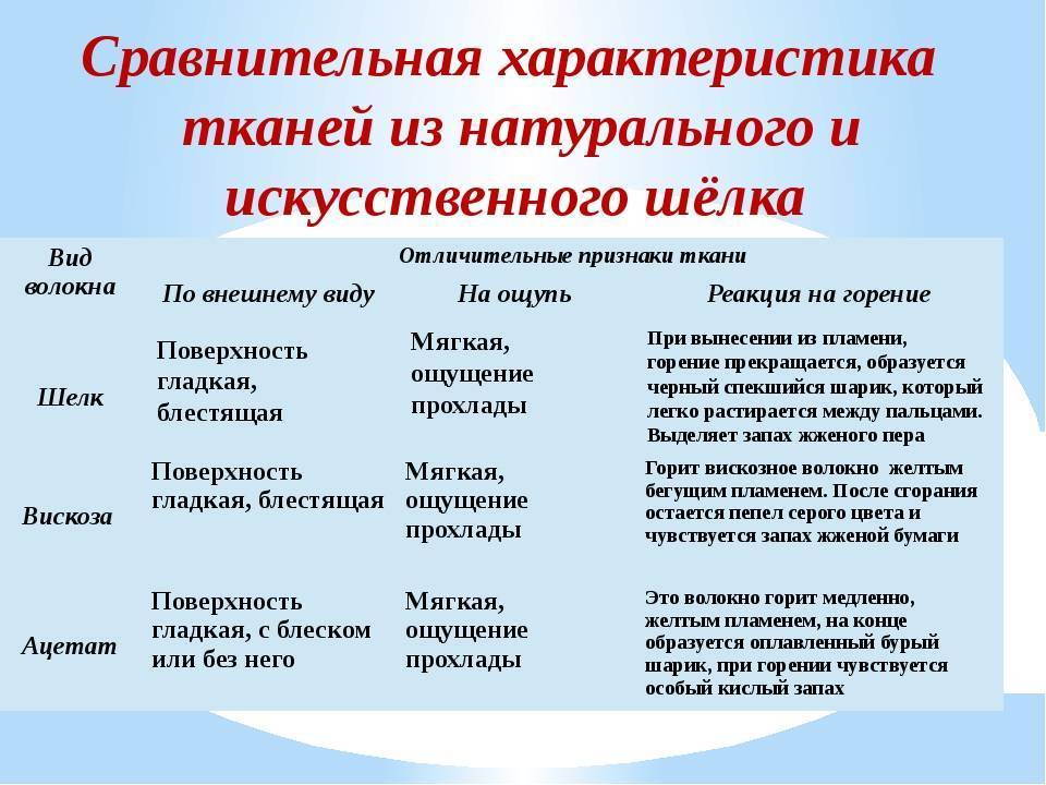 Ткань искусственный шелк с рисунком