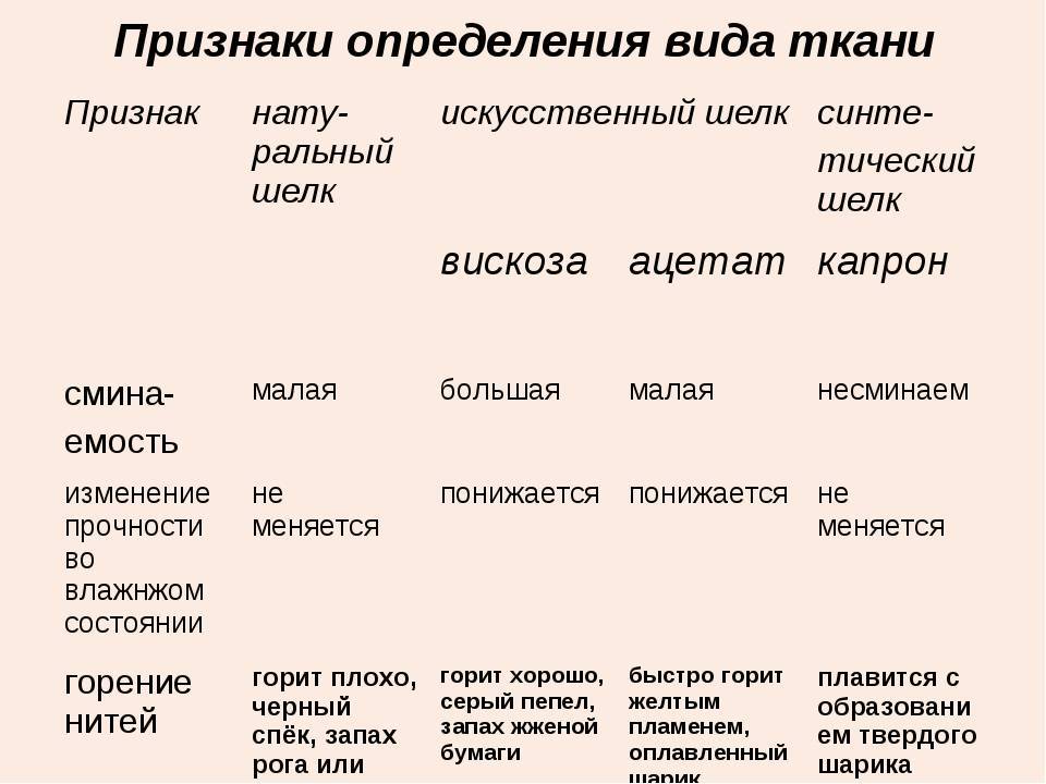 Искусственный шелк - что это за ткань: описание, состав, как отличить