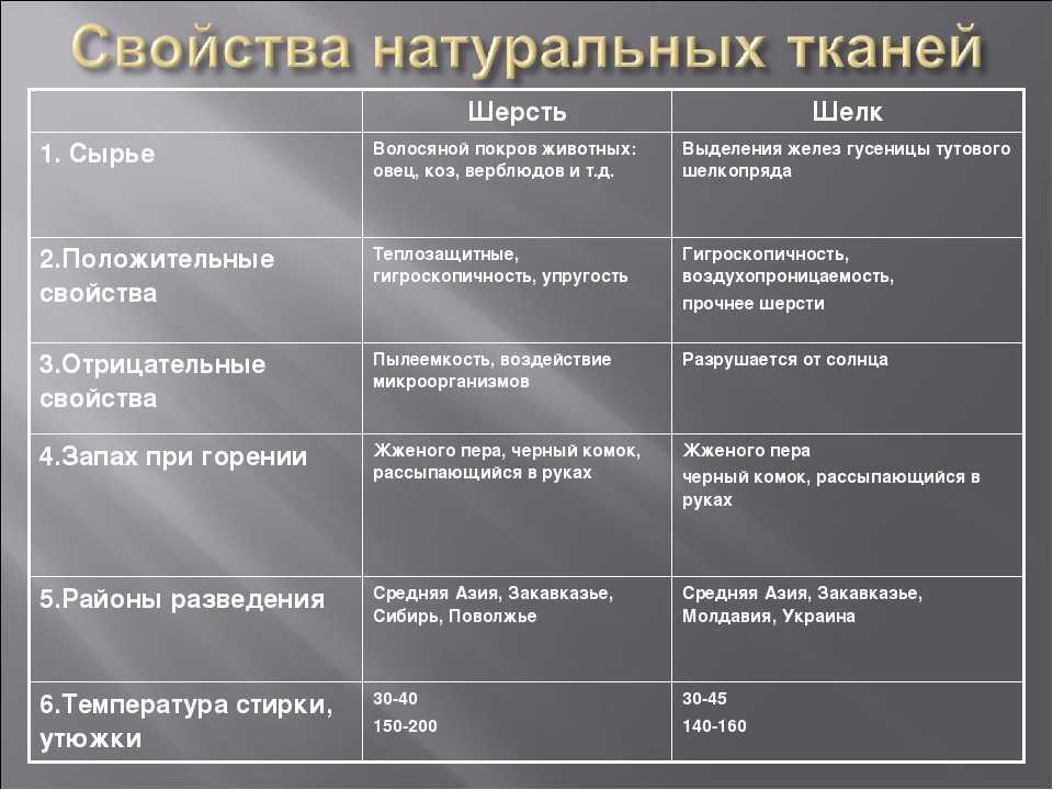 Синтетический шел – искусственный набивной: состав и виды