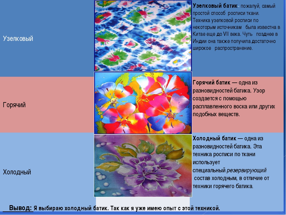 Роспись по шелку: мастер-класс для начинающих, рисунки и техника | онлайн-журнал о ремонте и дизайне