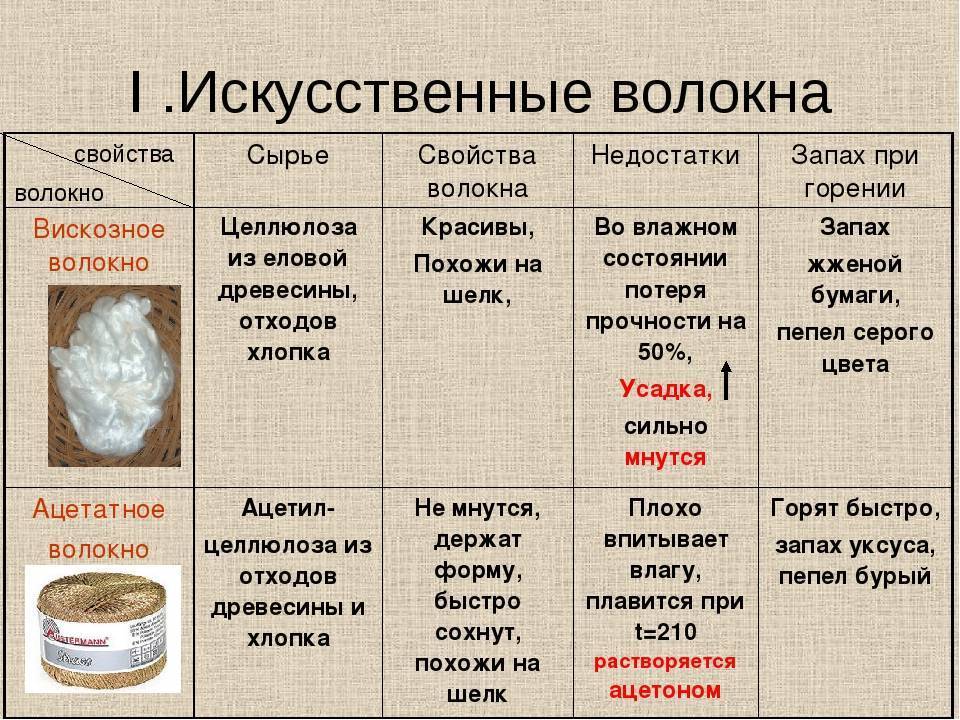 Wellsize » 50 видов шелковых тканей