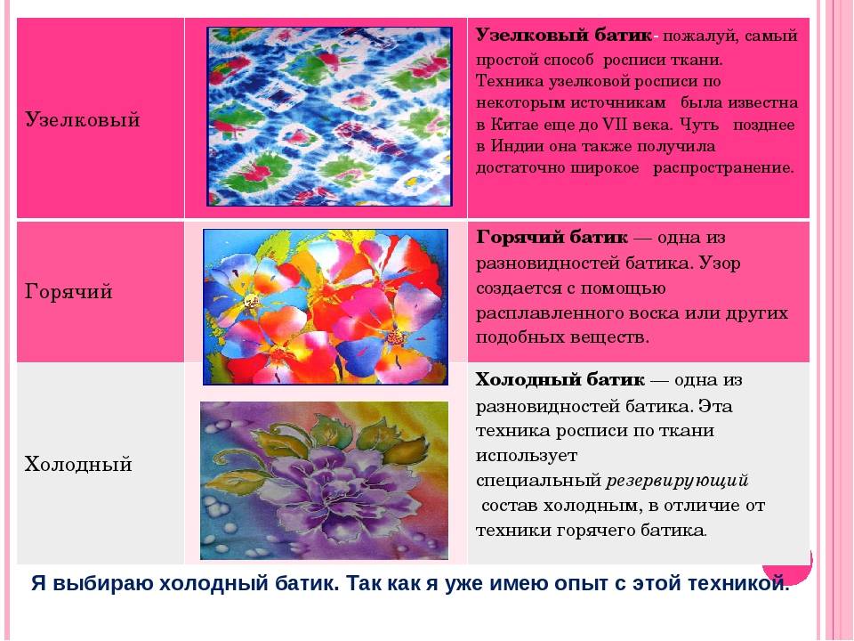 Батик: что это такое, материалы и техника росписи