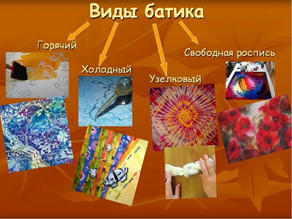 Шелк в живописи