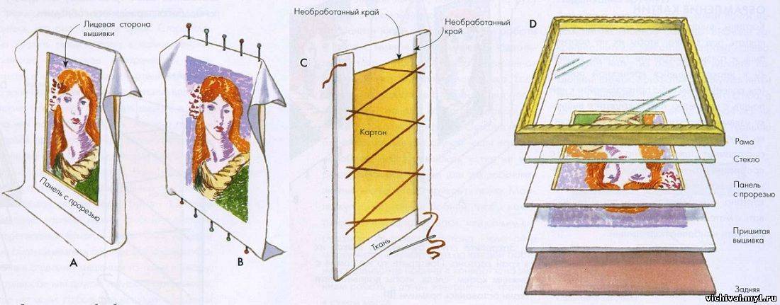 Как оформить вышивку в рамку своими руками самостоятельно в домашних условиях