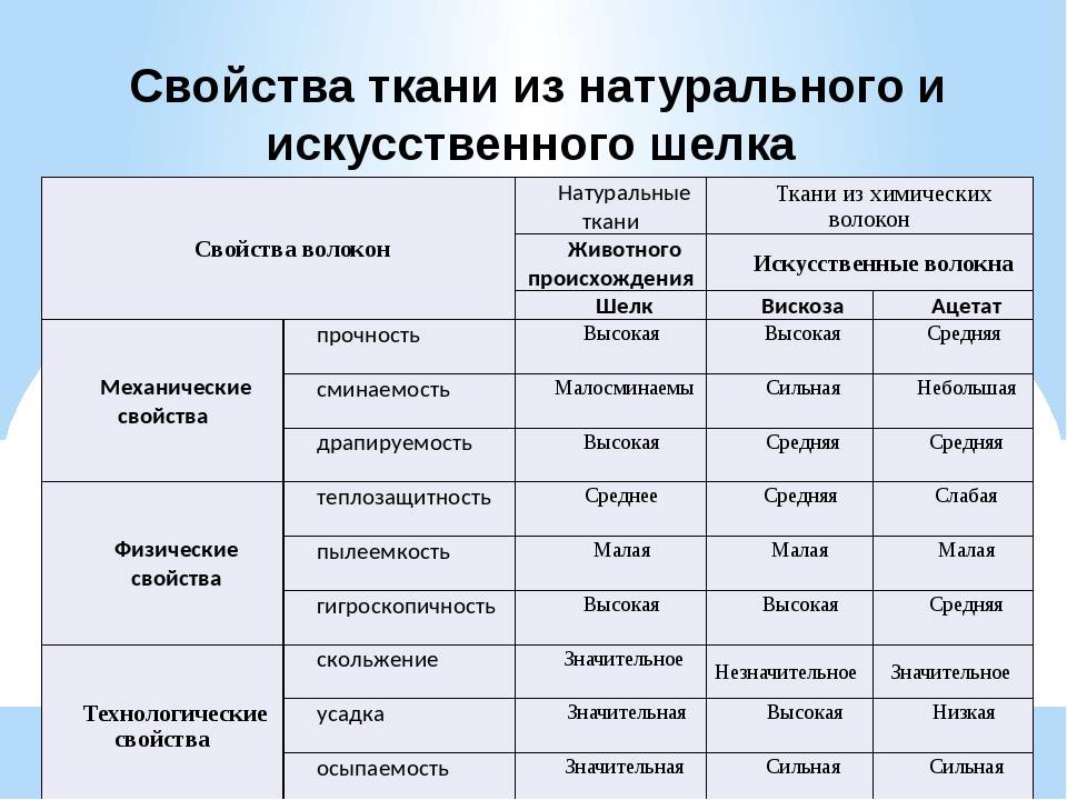 Ткань искусственный шелк с рисунком