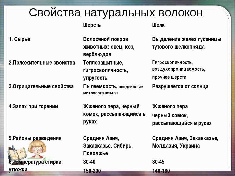 Искусственный шелк: что это, состав, виды и свойства, преимущества и недостатки, уход